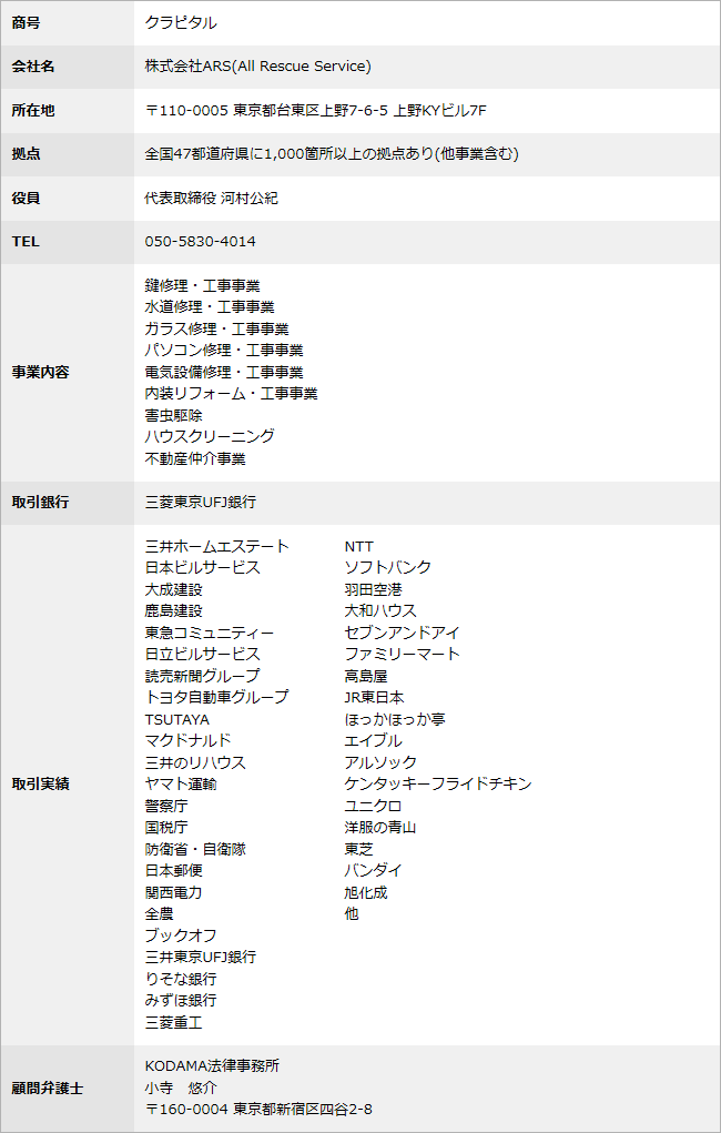 会社概要